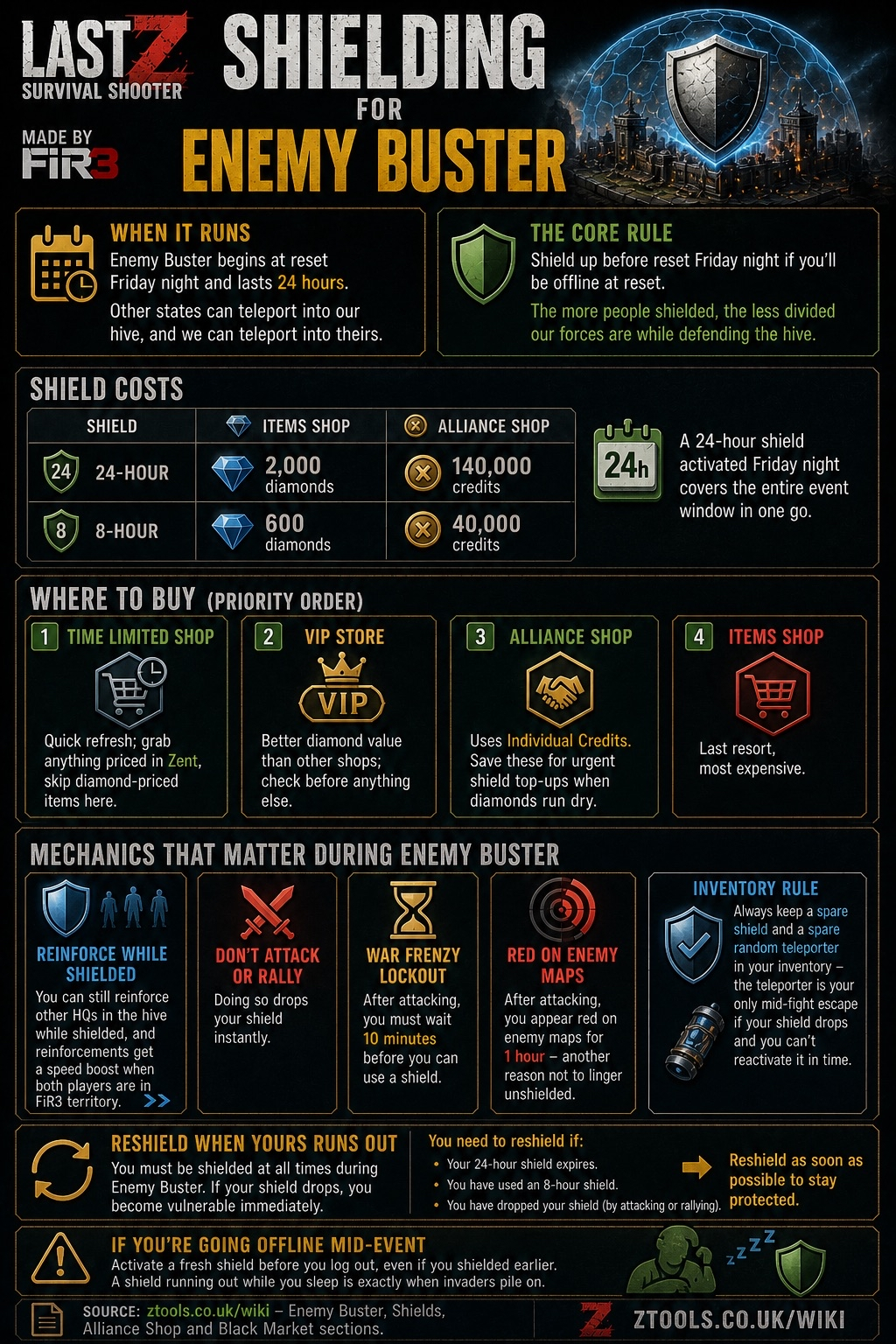 FiR3 Shielding for Enemy Buster infographic: when it runs, the core rule, shield costs, where to buy in priority order, mechanics that matter, reshield timing, and the inventory rule